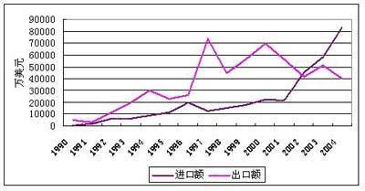 锌的贸易_工业品资讯_新浪财经_新浪网
